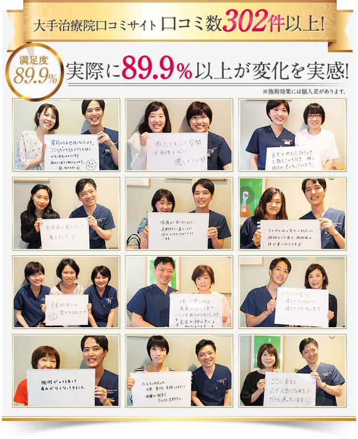 大手治療院口コミサイト口コミ数302件以上!実際に横浜市泉区にお住まいの89.9%以上の方が整体による変化を実感!