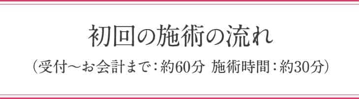 初回の施術の流れ(受付~お会計まで:約40分 施術時間:約30分)